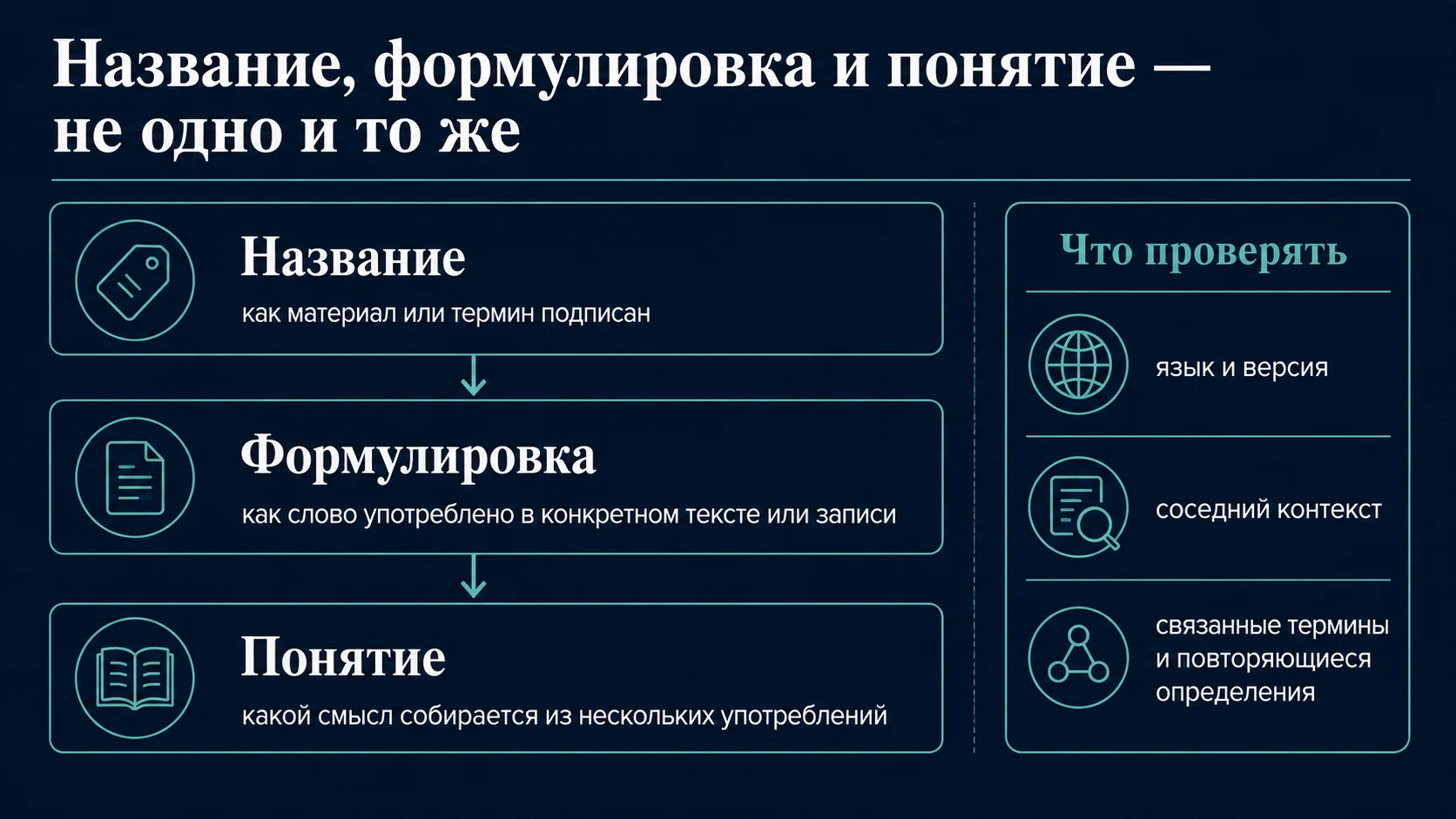 Разница между названием, формулировкой и понятием при анализе редких терминов и архивных источников